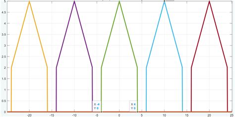 Image result for Create Graph On MATLAB