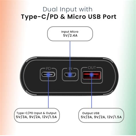 pTron Dynamo Zip 20000mAh Power Bank, 18W Fast Charge Type-C, Sturdy D ...