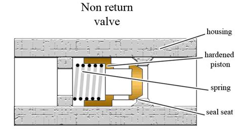 Image result for Algorithm Errors in Java