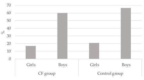 Comparison of Physical Activity and Sedentary Behaviour between ...