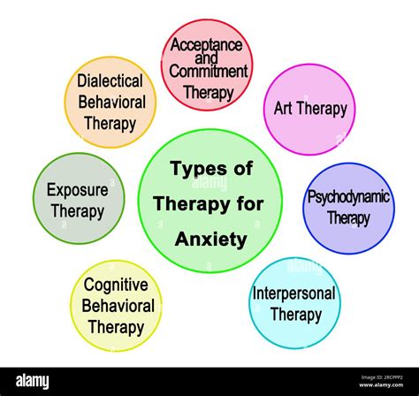 Types of Therapy for Anxiety Stock Photo - Alamy