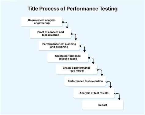 Performance Test 的图像结果