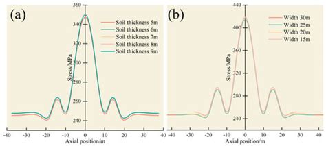 Safety Analysis and Condition Assessment of Corroded Energy Pipelines ...