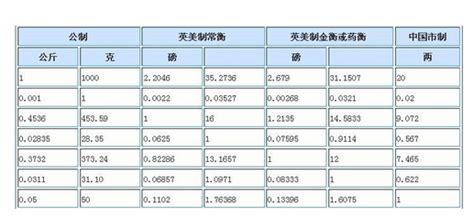 kg是什么意思_酷知科普