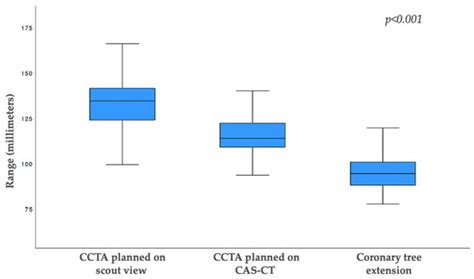 Enhancing Radiation Dose Efficiency in Prospective ECG-Triggered ...