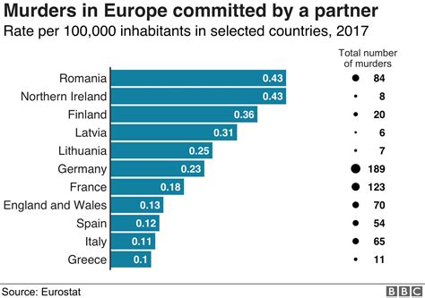 France Crime Rate Statistics: Chiffres Délinquance En France - GEAIMQ