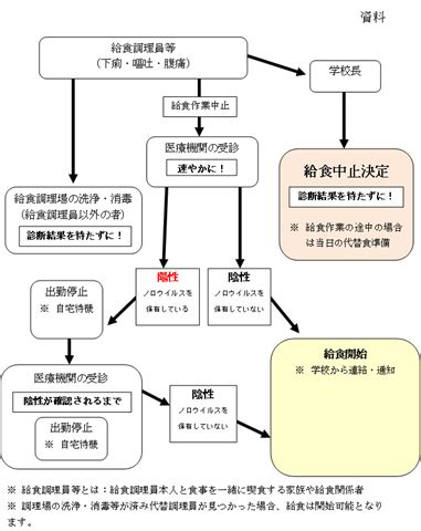 Image result for Spring Boot Project Example Resume