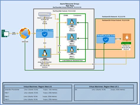 Image result for Elk Stack Project