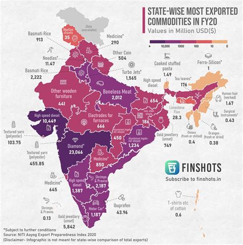 Which are the top commodities exported from each state? (FY20)