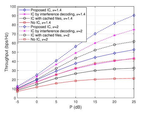 Two-Stage Interference Cancellation for Device-to-Device Caching Networks