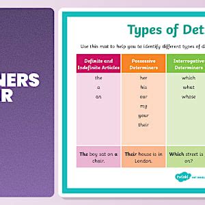 Determiners KS2 List - Grammar (teacher-made)