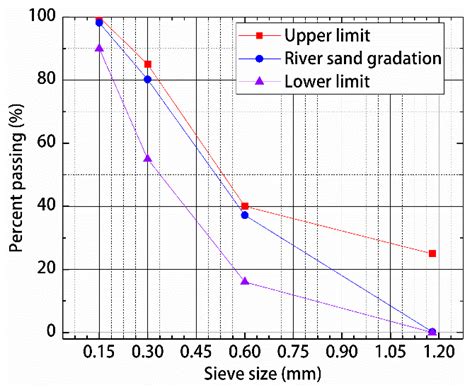 Study on Mechanical Properties of Hybrid Polypropylene-Steel Fiber RPC ...