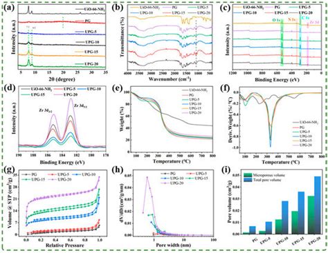 Biomimetic Grooved Ribbon Aerogel Inspired by the Structure of Pinus ...