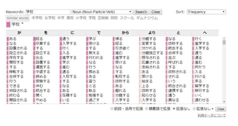 零基础日语自学、日语入门：4个简单好用的学习方法 - 知乎