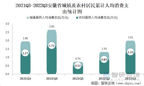关于拨付2020年第四季度农村居民最低生活保障资金的通知_丹凤县人民政府