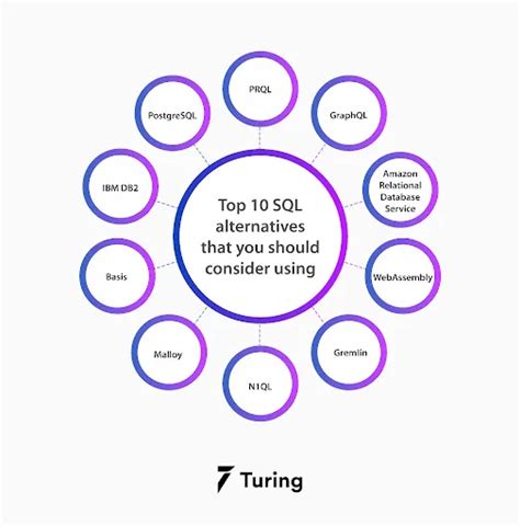 Web SQL Database Alternatives 的图像结果
