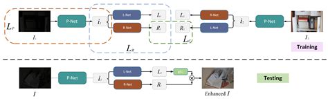 Boosting the Performance of LLIE Methods via Unsupervised Weight Map ...