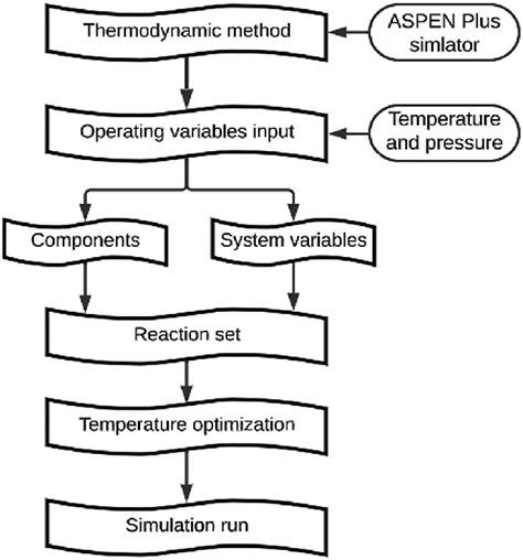 Simulation Process 的图像结果