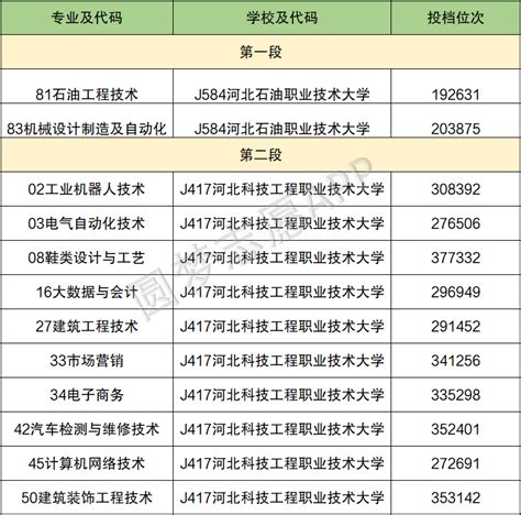 2022年湖南交通工程学院专升本普通类学生录取名单_通知公告_湖南交通工程学院