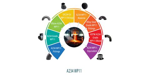 ASTM A234 WP11 Pipe Fittings, Alloy Steel A234 WP11 Elbow, WP11 Cl1