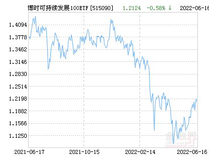 博时标普500ETF(QDII)净值下跌1.36％ 请保持关注_基金_金融界_万琼