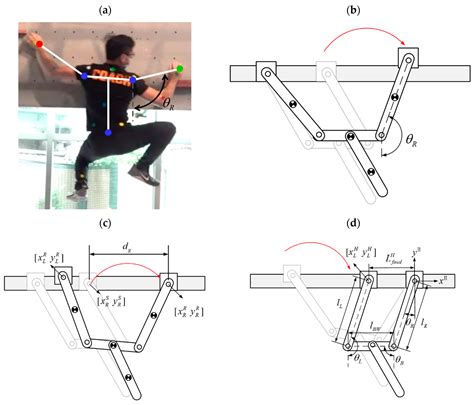 Multi-Locomotion Design and Implementation of Transverse Ledge ...