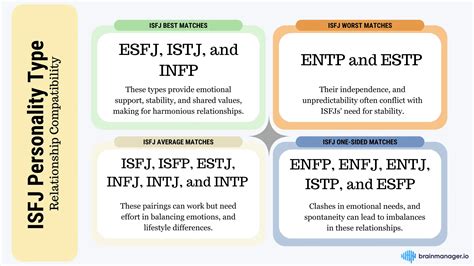 Mbti Personality Compatibility – PPWBP