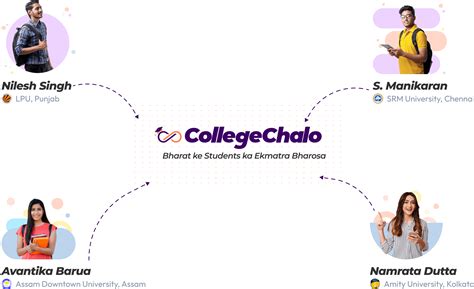 CollegeChalo: Your Guide to College Admissions, Courses, Exams ...