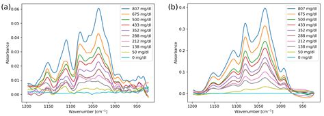 Infrared Spectroscopy with a Fiber-Coupled Quantum Cascade Laser for ...
