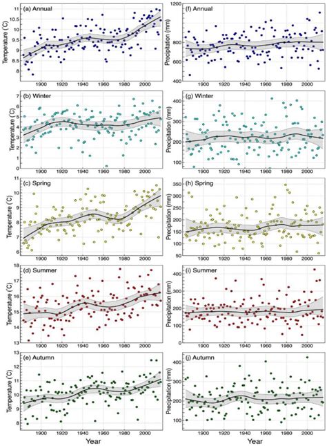 Climate | September 2016 - Browse Articles