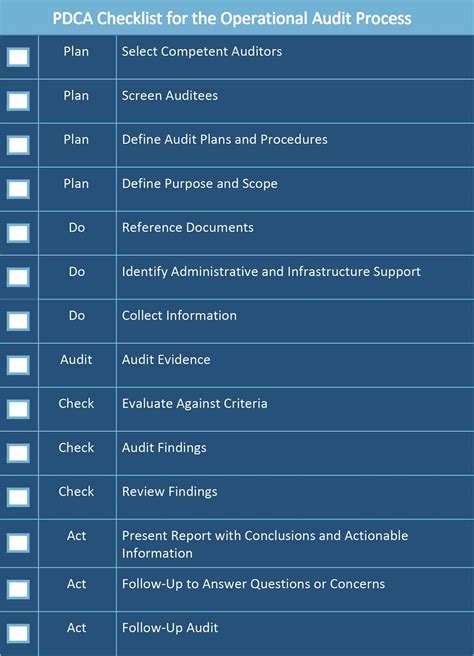 Operational Plan Checklist 的图像结果