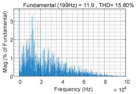 Model Predictive Control Strategy Based on Loss Equalization for Three ...
