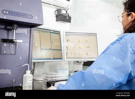 Image result for How to Use Flow Lab