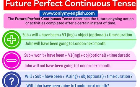 Future Perfect Simple Formula 的图像结果