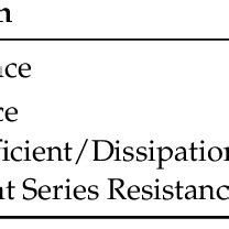 Image result for Function Signal