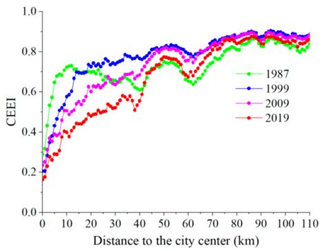 Exploring the Variation Trend of Urban Expansion, Land Surface ...