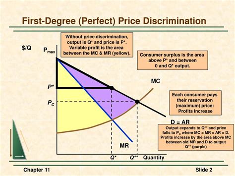 PPT - Price Discrimination: Capturing CS PowerPoint Presentation, free ...
