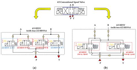 Comprehensive Numerical Analysis of a Four-Way Two-Position (4/2) High ...