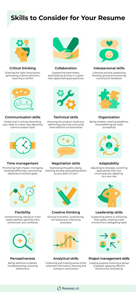 Example Resume Skills