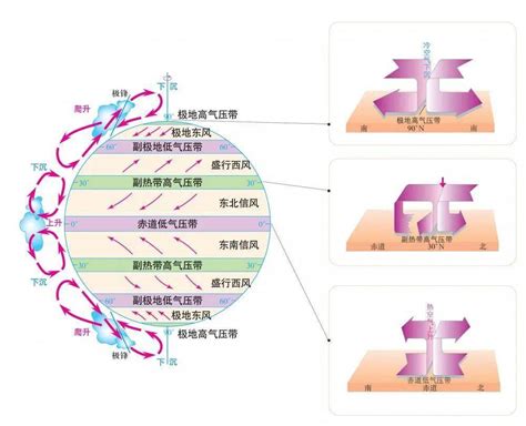 大气环流简图,大气环流图,大气环流动图_大山谷图库