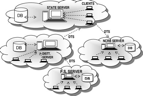 Image result for CCIS Tutorial