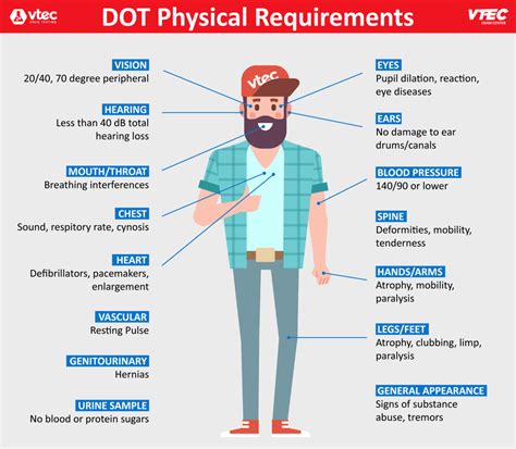 Dot Physical Requirements