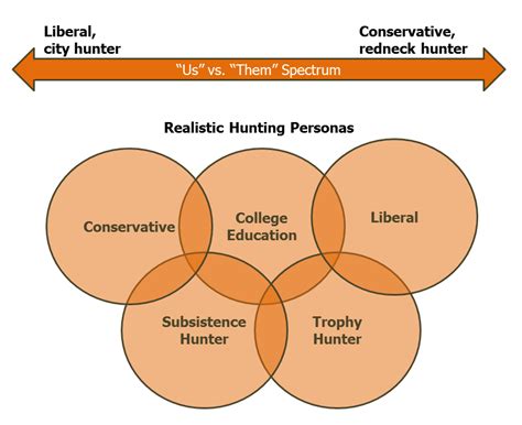 Competitive Hunter Model 的图像结果