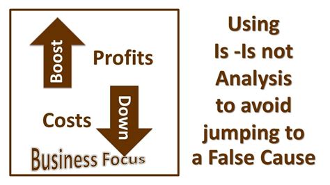 Image result for Is Is Not Method