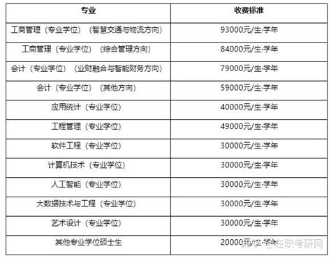 北京交通大学在职研究生招生专业及学费标准 - 知乎