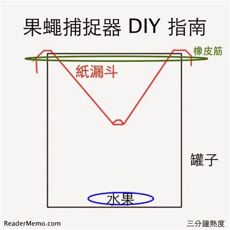 Image result for Microcontroller Chip