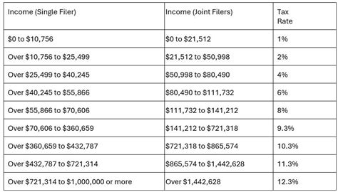 Image result for Normalization Database Type