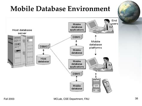 Mobile Database Applications 的图像结果