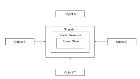 Software Design/Coding 的图像结果