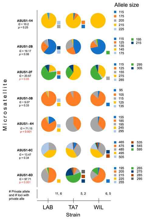 Mass-Rearing Conditions Do Not Always Reduce Genetic Diversity: The ...